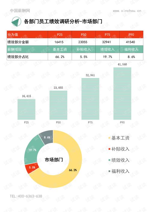 2020年度武漢地區(qū)年度績效調研報告 年終獎績效全含.pdf